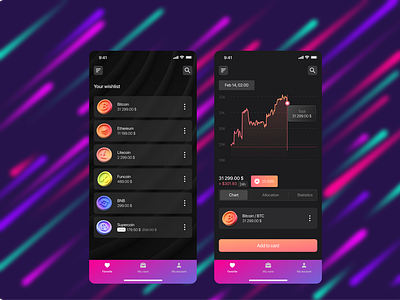 Daily UI Challenge #4 Wishlist