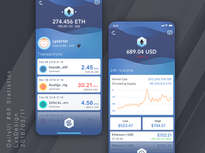 DailyUi #66 Statistics app crypto cryptocurrency dailyui design ethereum fintech ios statistics ui wallet water