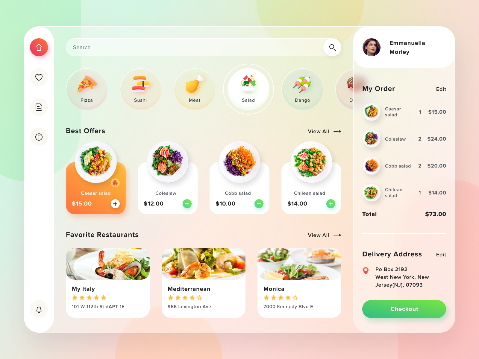 Food Delivery Dashboard By Alexandra Ivanchenko For Globaldev Group On 