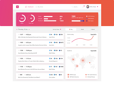 Dashboard for news website analysis concert dashboard statistic website