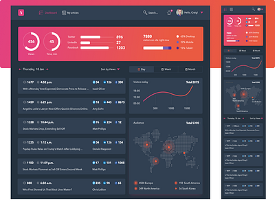 Dashboard For News Website in dark colors analysis app concert dashboard responsive statistic website