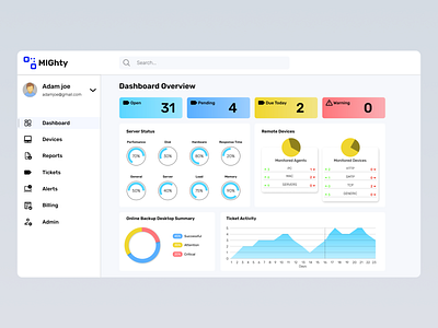 Dashboard design for IT Management App graphic design ui