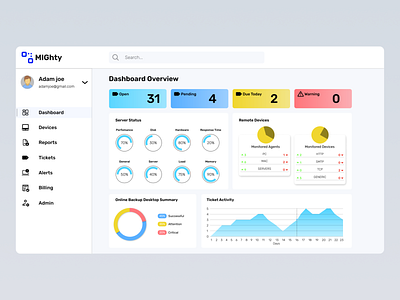 Dashboard design for IT Management App