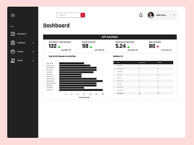 Human Resource Management System Dashboard 1 graphic design ui