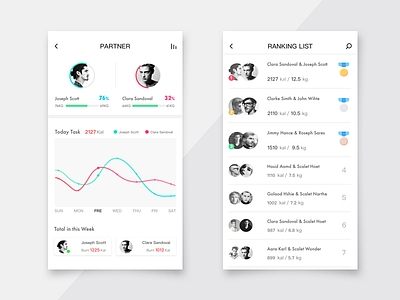 Partners & Charts