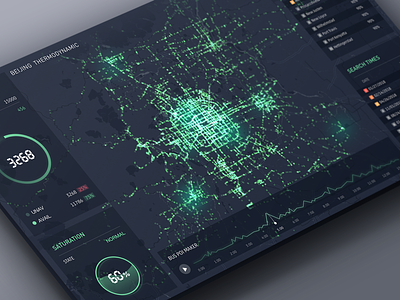 Digital display screen diagram map thermodynamic