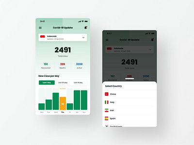 COVID-19 (Coronavirus) Tracker App Exploration