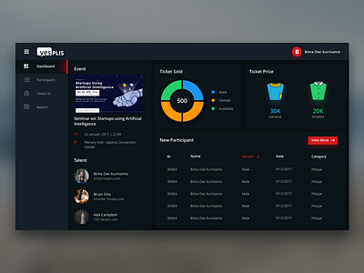 Dashboard UI