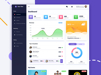 Events Management Dashboard UI/UX Design by Bima D. Kurnianto on Dribbble