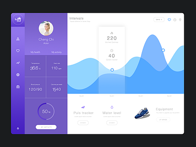 Dashboard dashboard fitness health