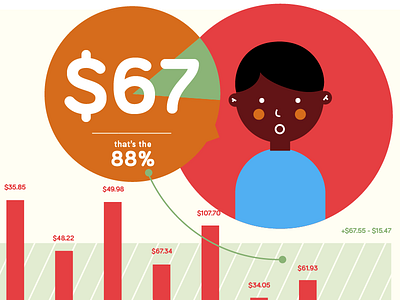 Work in progress - infographic infographic