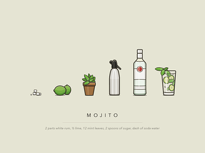 Mojito cocktail glass icon illustration lime mint mojito plant rum soda sugar texture