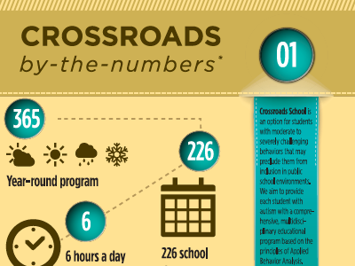 Crossroads Infographic infographic