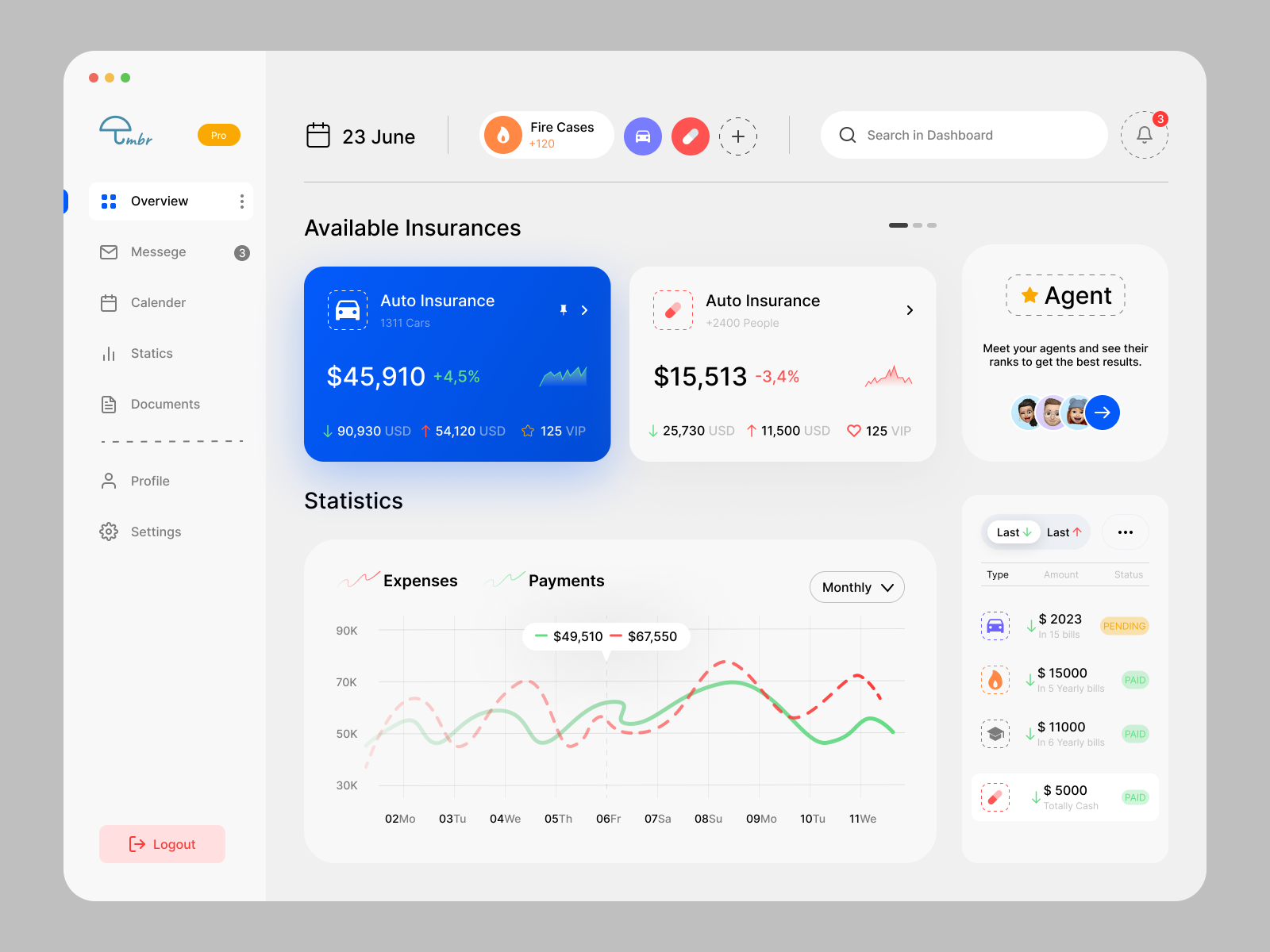 Umbrella - Finance Dashboard by arsyadesign on Dribbble