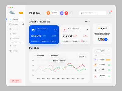 Umbrella - Finance Dashboard best best design dashboard design finance finance dashboard graphic design typography ui uidesign uiuxdesign ux