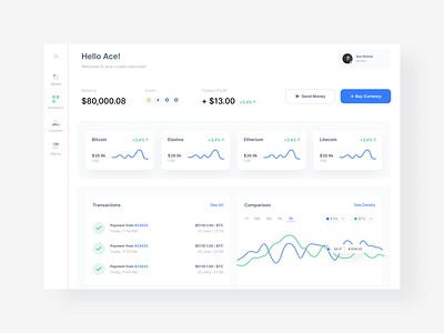 Crypto Analytics Dashboard component crypto dashboard ui ux white