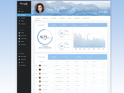 Management Dashboard Concept blue dashboard finance saas statistics ui ux