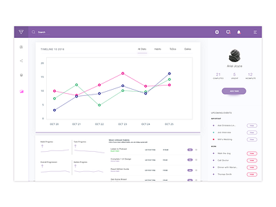 Tasky.im Dashboard - Analytics