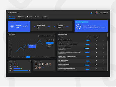 Task Management Dashboard - Dark Mode dark app dark mode dashboard design task management ui ux