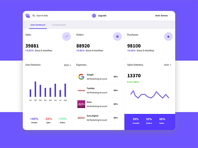 Sales Dashboard