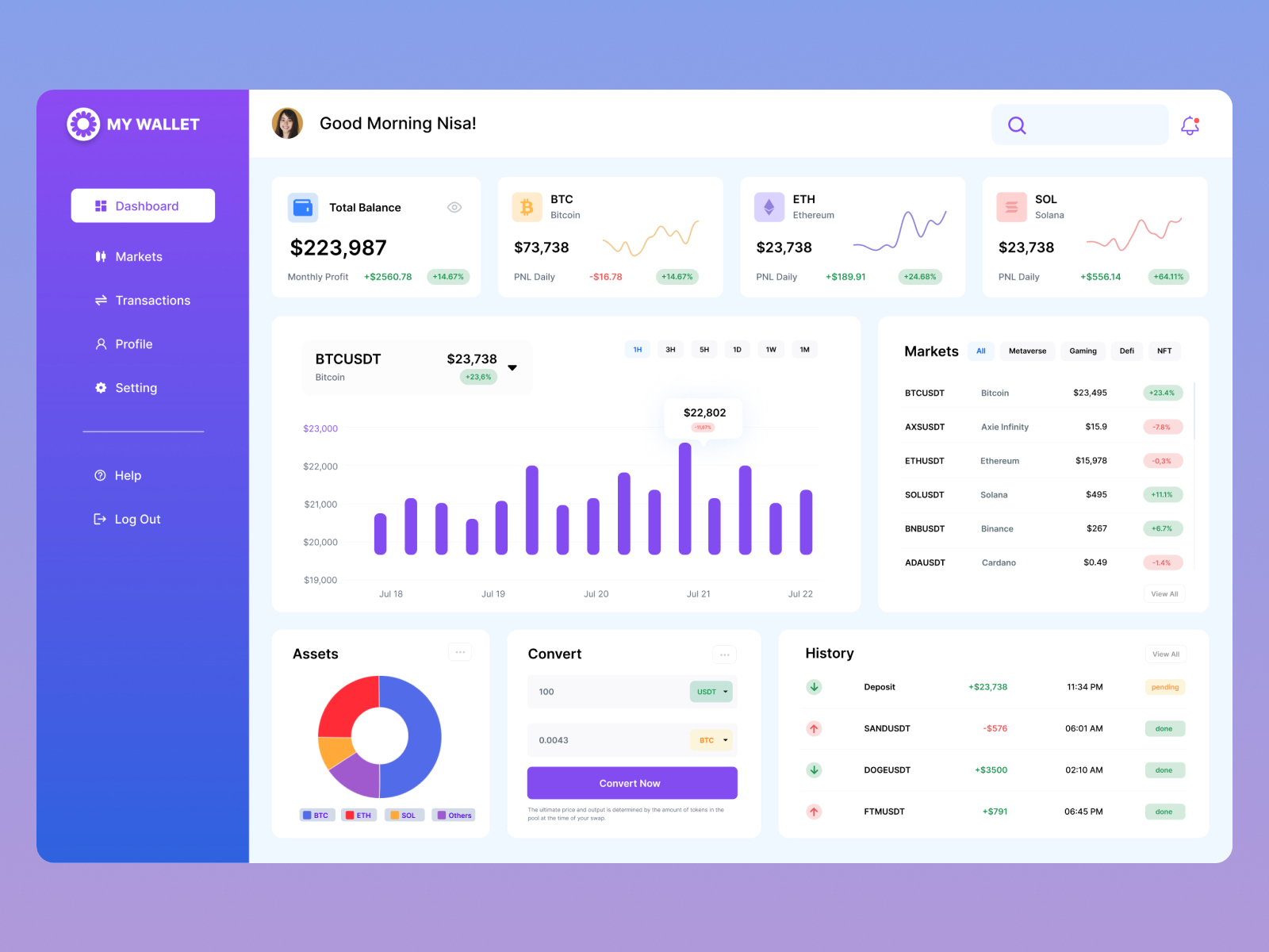 Finance dashboard UI concept by Kamrul Hasan on Dribbble