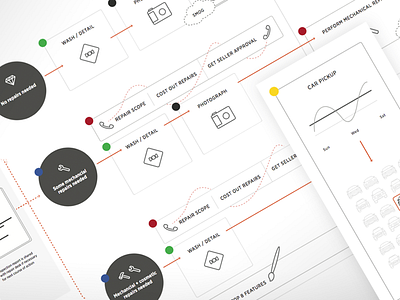 Process map detail