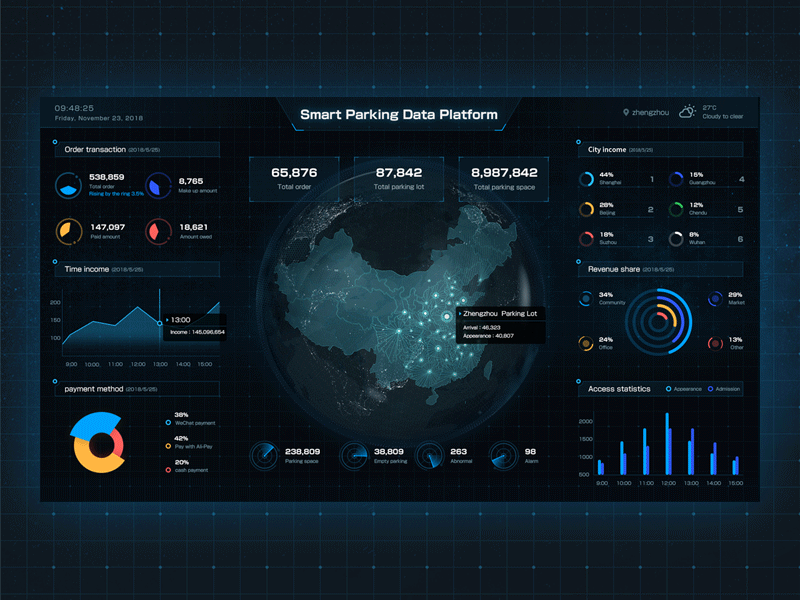 visualization animation big screen display dashboard date parking ui visualization web