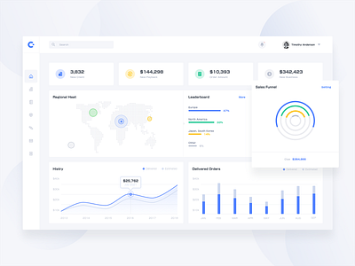 CRM Dashboard