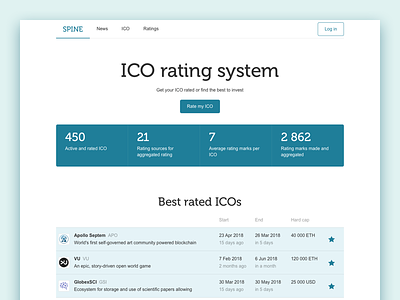Spine ICO rating bitcoin blockchain crypto currency ico platform rating spine