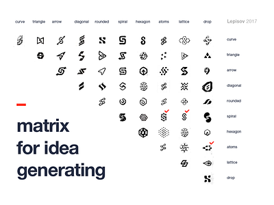 Synro Logo Idea Matrix