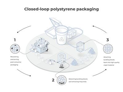 Polysterene recycling diagram drawing graphic design graphic art illustration illustrator industry infographics isometric line art recycling wireframe