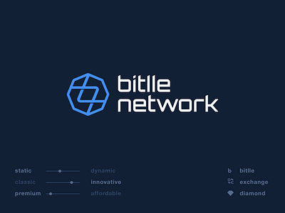 Bitlle Network Branding Strategy blockchain branding cryptocurrency decentralized ethereum identity logo mark monogram platform strategy values