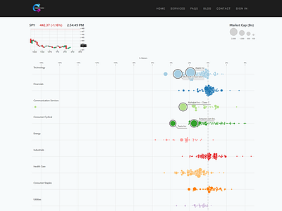 Interactive Stock Swarm Chart data visualization design ui ux web