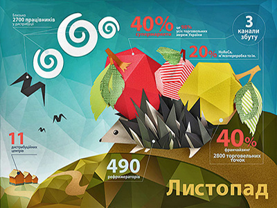 Calendar 2014 for PJSC MIRONIVSKY HLIBOPRODUCT calendar infographics