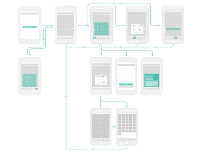 Wireframe Flow Map