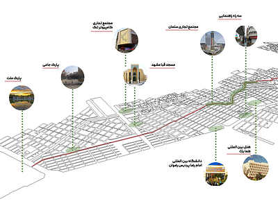 Index elements in main 
route of  The active travel project