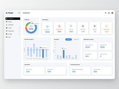 HRMS Dashboard - Smart Attendance Tracking System by Kulbir Singh on ...