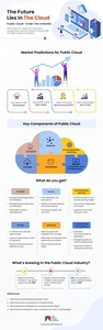 What is Public Cloud - Definition, Examples, & Advantages by Daniel ...