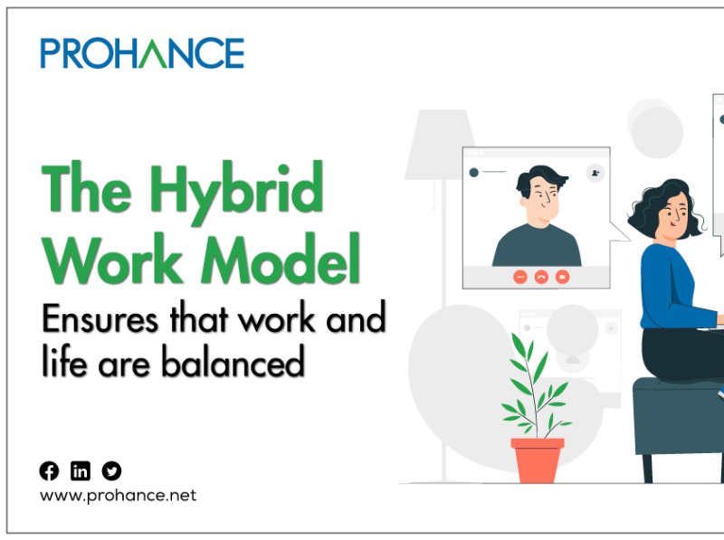 Hybrid Work Model By Prohance Work On Dribbble