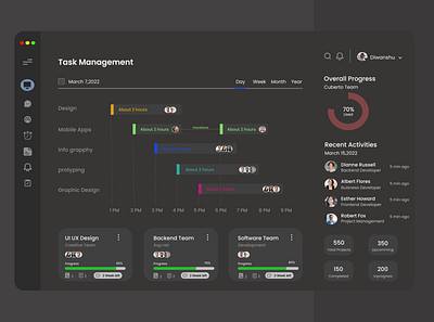 Dashboard for time-management 3d animation branding graphic design logo motion graphics ui