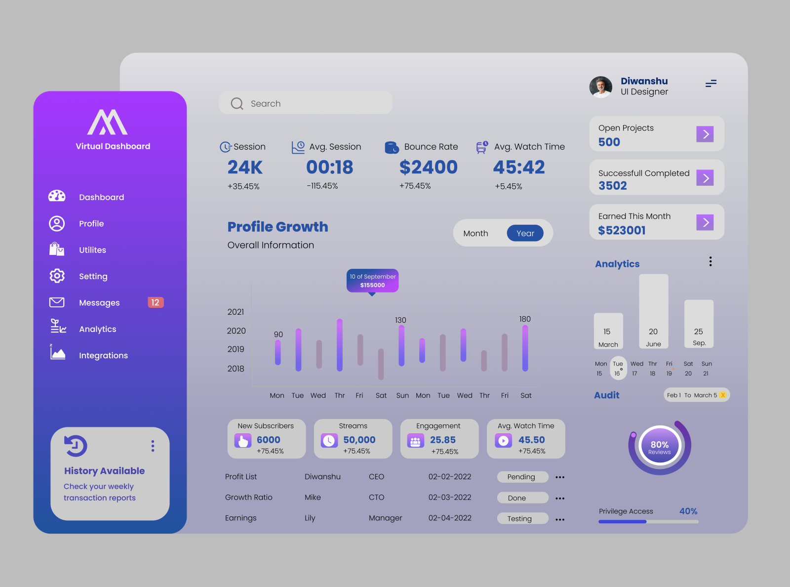 Personal Growth Dashboard by Diwanshu on Dribbble