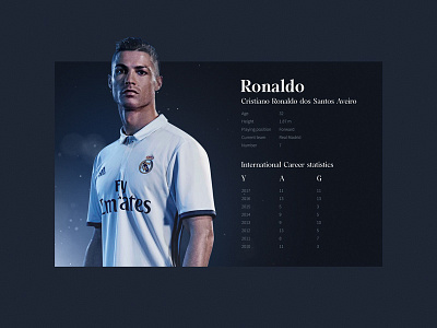 Ronaldo profile page 006 dailyui football uiux user profile