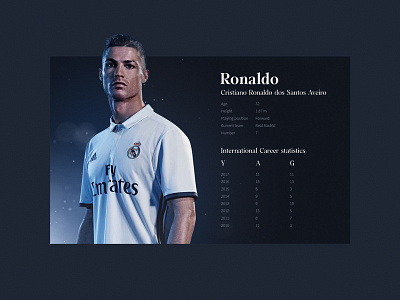 Ronaldo profile page