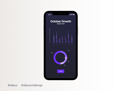 Daily UI #018 - Analytics Chart