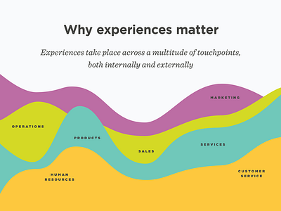 Why Experiences Matter deck marketing operations sales ui design ux design visual design