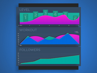 Daily UI #018 Analytic Chart 18 analytic analytic chart chart color daily dailyui data design ui