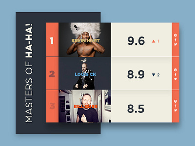 Daily UI #019 Leaderboard