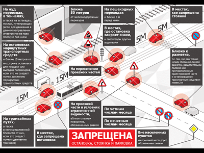 parking rules design infographics parking