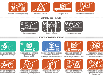 instruction design icon infographics russian