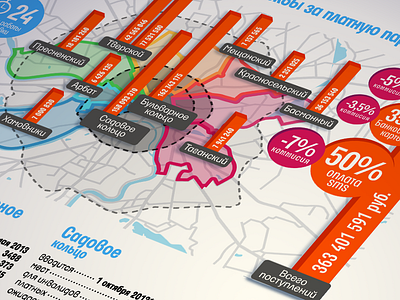 infographics design infographics